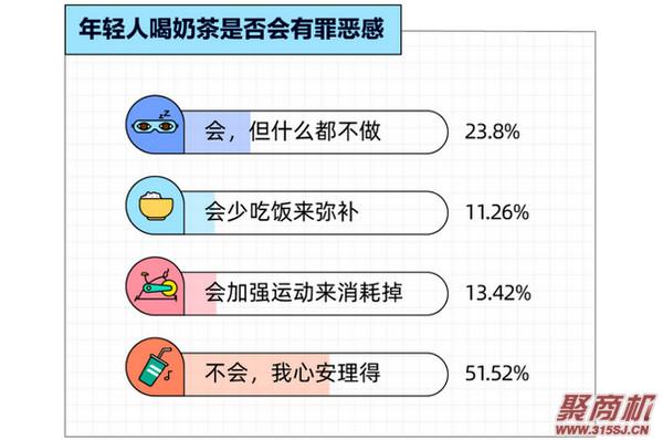 为什么奶茶深受年轻人喜欢?越年轻、越上瘾!也很难被“新品营销”打动!_10